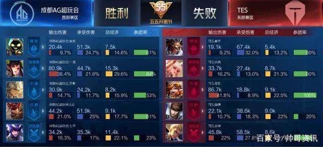 超远三分 超远三分